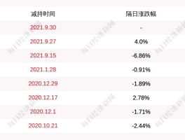 中银绒业股票？中银绒业退市？