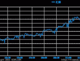 英镑兑新西兰汇率走势（新西兰币兑英镑）