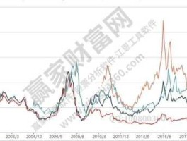 铁路股市盈率（中国铁路股票行情走势）