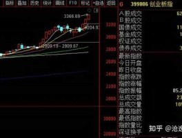 下周一股市预测走势（下周股市预测走势12月26日买入）
