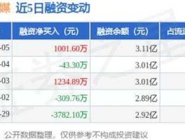 皖新传媒股票？O2O概念股龙头有哪些？