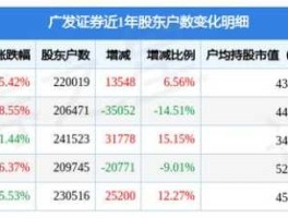 000776股票，广发证券是上市公司么？