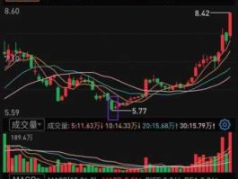 包含股市撒尿点的词条