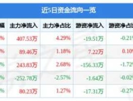 600162股票 临沂的上市公司有哪些？