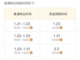 余额宝转出到银行卡多少时间 余额宝转帐到银行卡需要多久到帐？