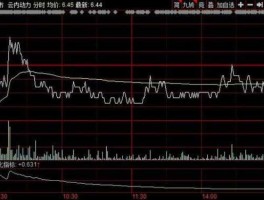 云内动力股票？000903和399903指数区别？