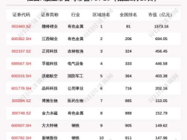 股市查询600065（股市查询002460）