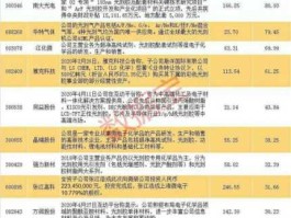 股票300216？精准医疗概念股龙头有哪些？