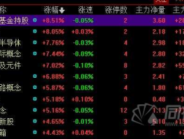 股票600745，半导体板块股票有哪些？