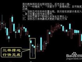 如何看k线图？k线图怎么看k线图分析？