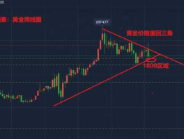 纸黄金价格走势图（纸黄金价格走势图实）