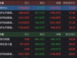 股市中大户（股市大户标准）