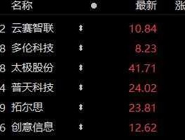 云计算 股票？云计算股票太极集团进入了涨势吗？