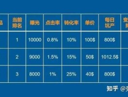 gmv（gmv和坑产的区别？）