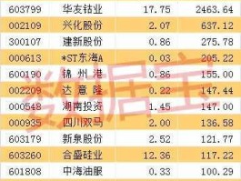 st东海a（酒店的上市公司股票有那些？）