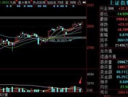 股市日交易量（a股日交易额）