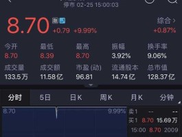 000652股票（000652泰达？）