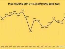 越南gdp（越南gdp增长率）