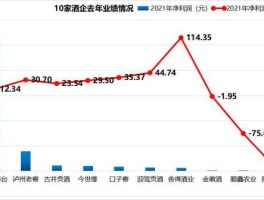 酿酒股市（股票酿酒行业分析）