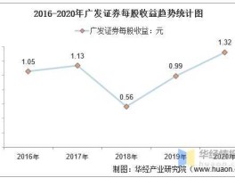 000776（广发证券000776，2010年度权益实施分配对我的广发股票有啥影响？）