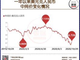 人民币对美元贬值说明了什么？今日1美元兑人民币贬值是何意思？