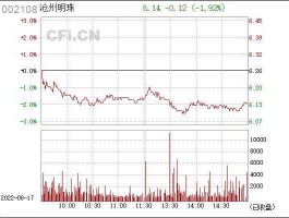 沧州明珠股票，沧州明珠股票为什么会长期下跌？