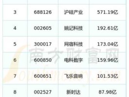 股票600620，大健康行业排名前十的上市公司？