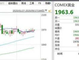 comex黄金期货行情，COMEX黄金是什么意思？