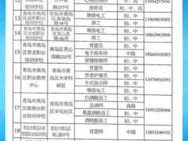 300462，天津市滨海新区西区邮编是多少？