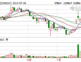 股票300222？科技股票有哪些？