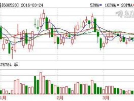 股票600528 股票中铁二局怎么换名字了？