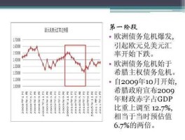 欧债危机的影响，元对欧洲的影响？