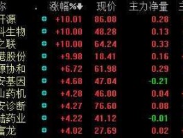 空港股份股票 基因测序股票有哪些？