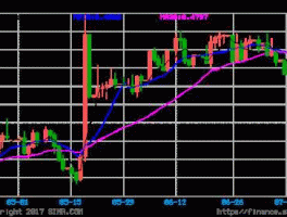巴西汇率兑换人民币 巴西用什么币种？