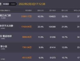 今日电影实时票房（今日电影实时票房排行）