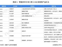 仟源制药（养老产业概念股有哪些上市公司？）