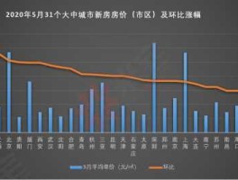 二三线城市房价走势 中国3线城市的平均房价？