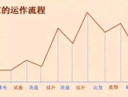 股市盈利手段（股市盈利手段分析）