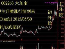 大东南深度分析（大东南是什么板块）