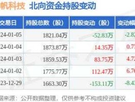 601777股票？力帆科技有限公司员工待遇？