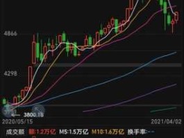 户圳股市（深圳的股市行情）