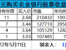 农业银行股票代码，农业银行股票代码是多少？
