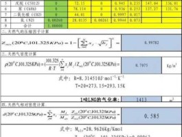 液态天然气密度（一吨lng等于多少立方米天然气？）