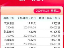 大同煤业股票 煤炭股票都有哪些？