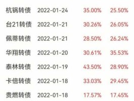丝绸之路经济带股票，哪位可以告诉我可转债的股票好不好去买？
