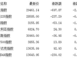 200625 a股股票代码前三位数字组合及其相应涨跌幅规定？