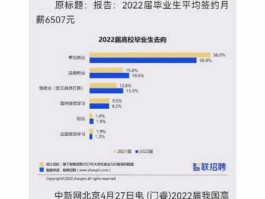 东华软件怎么样（东华软件的薪酬标准，对于应届生说。然后就是待遇福利，球知情者。公司不错，不知道自己发展会怎么样？）