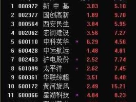 000537股票（天津的本地股票名称和代码？）