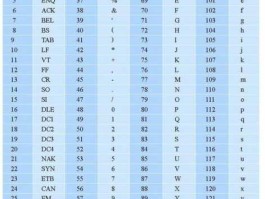 rrkan.com，字母编码表怎样读呢？