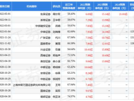 正卷之星 证券之星估值分析工具？